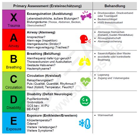 abcde-schema übungen